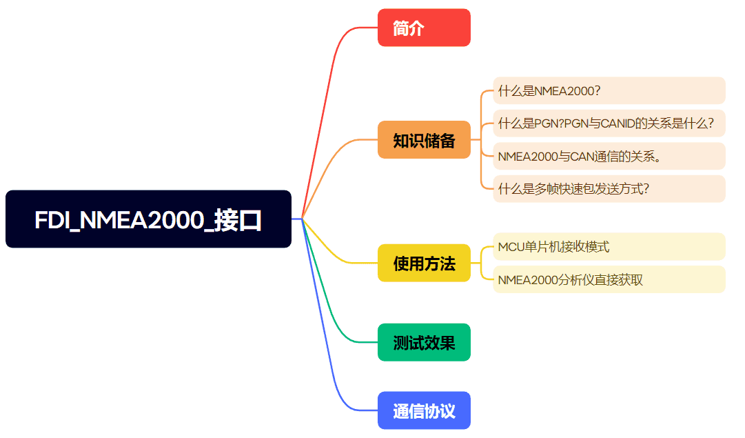 NMEA 2000 接口